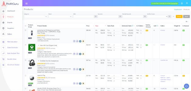 ProfitGuru Products